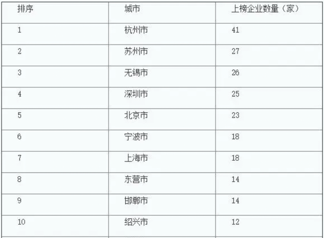 你对无锡的印象怎么样，无锡这座“小”城市到底强在哪