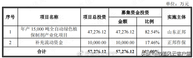 正邦科技分红,正邦科技股票行情（6次增发1次可转债,圈钱143亿,分红28亿,亏114亿）