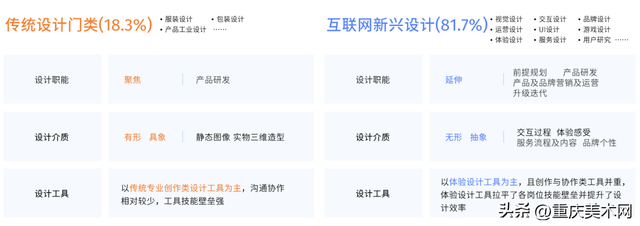 视觉传达设计工资一般多少，视觉传达设计专业学什么（平均薪酬12.5k/月）