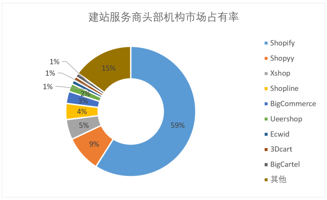 跨境电商开发（深圳要大力支持跨境电商独立站发展）