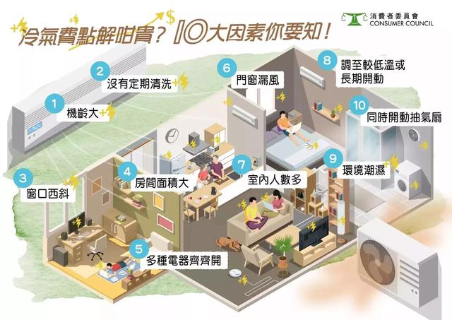 三菱电机为什么比三菱重工贵，三菱重工和三菱电机的区别（国产空调制冷性能完胜外国货）