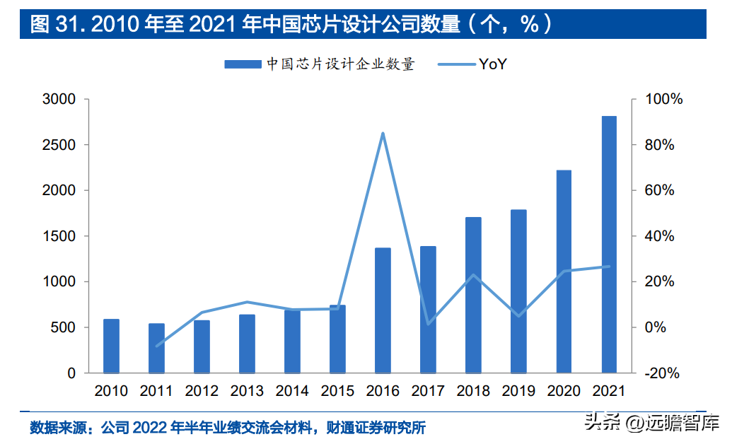 设计股份（IP）