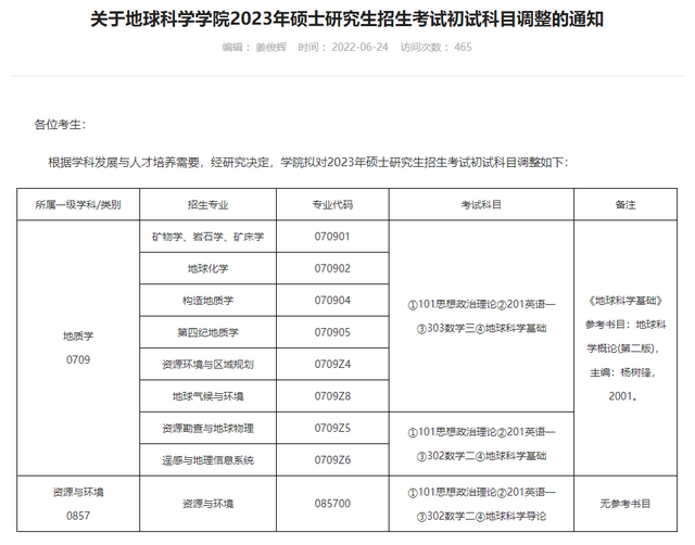 临床考研都考什么科目，临床医学考研都考什么科目（2023考研多所院校初试科目\u0026参考书变动详情）