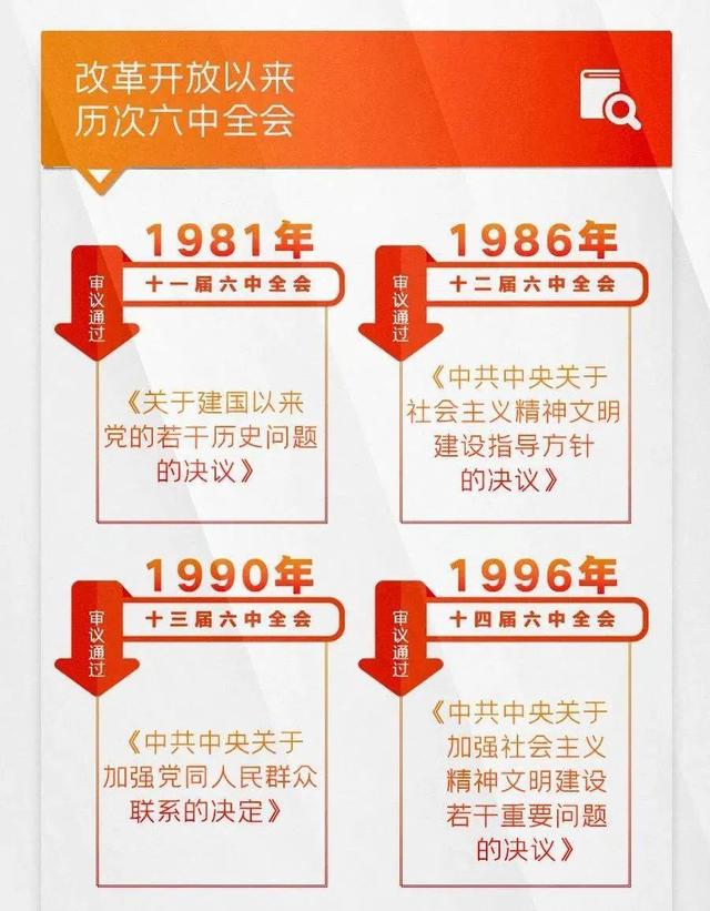 十九届六中全会精神，十九届六中全会精神主要内容有哪些重点（一图解读十九届六中全会）