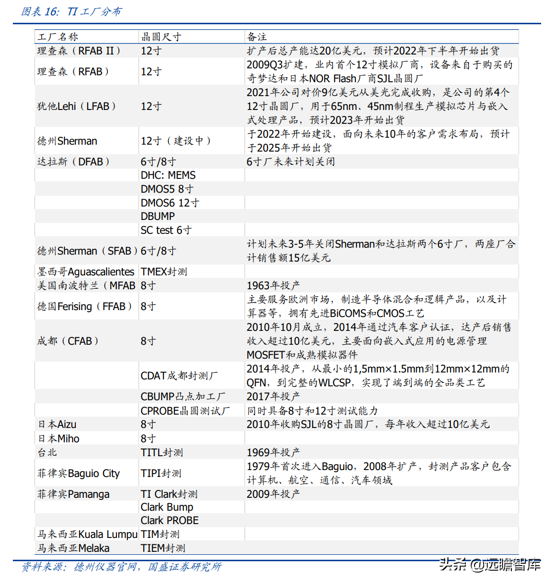 lsi公司（半导体行业深度）