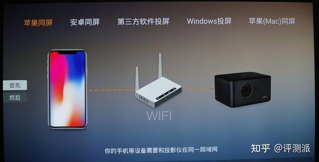 无线智能投影仪如何使用，如何使用大眼橙X20投影仪