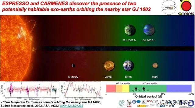 距离地球最近的恒星，距离地球最近的行星（就在地球附近可能存在生命）