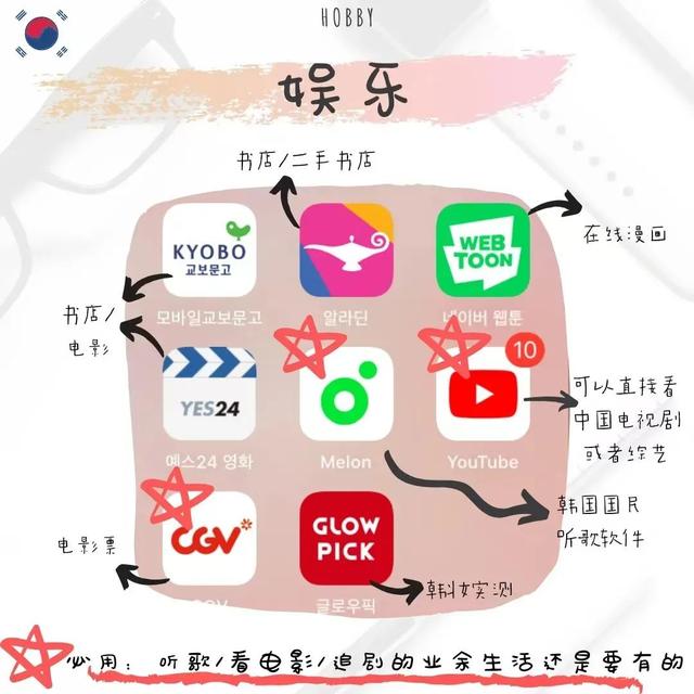 韩国聊天软件有哪些，韩国用什么软件聊天（네이버：韩国公司常用沟通软件）