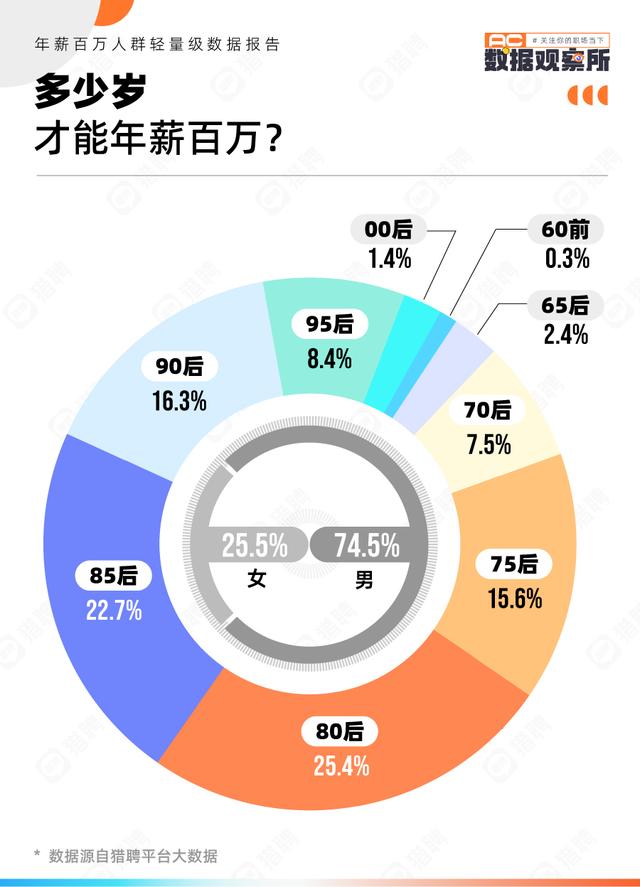 年薪百万的工作，什么工作年薪百万（年薪百万的人，都是干啥的）