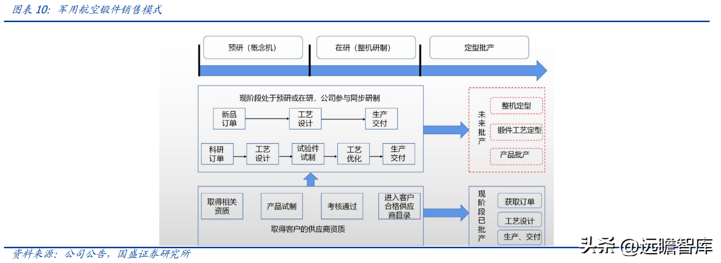 雷派克照明（航空航天领域环形锻件核心供应商）