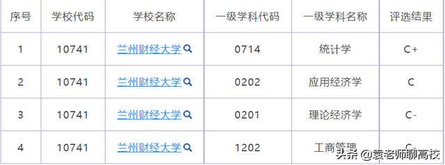 兰州财经大学是一本还是二本，兰州财经大学是几本大学（湖南工商大学和兰州财经大学）