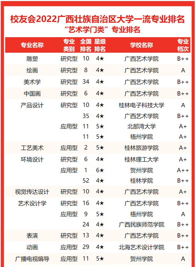 北部湾大学排名，2020北部湾大学重点专业及大学专业排名（2022广西壮族自治区大学专业排名）