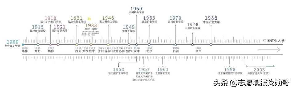 中国矿业大学（从中国矿业大学录取走势）