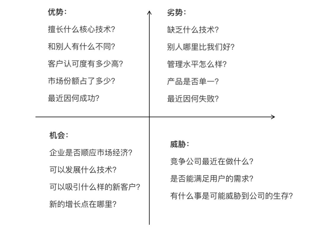 竞品分析怎么做（竞品分析的3个步骤解析）