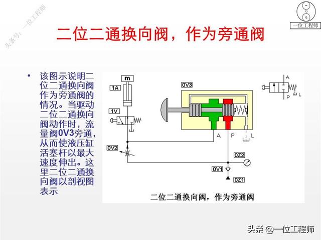 最简单的换向阀，45页内容图解换向阀的工作机理