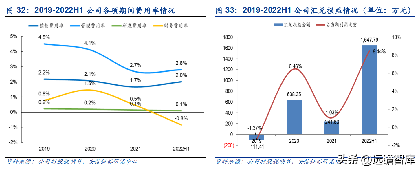 宁波货运代理公司（货代起家）