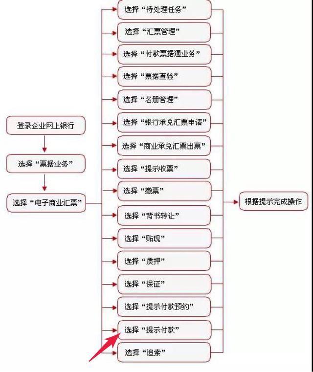 工商银行信用卡进度，工商银行怎么查询信用卡进度（工商银行承兑汇票到期后怎么兑现）