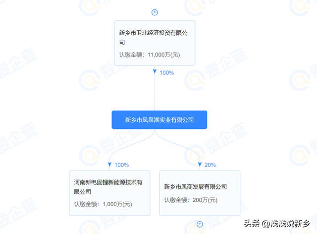 新乡凤泉湖规划图，新乡北区29.26亩零售商业用地成交