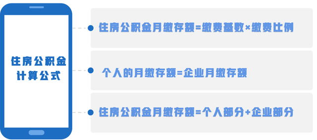 公积金一般交多少，公积金每月交多少（住房公积金的高低与哪些因素有关）