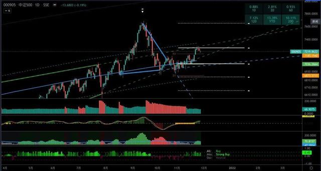 A股跟风外围股市走出突破行情 做好三方面基本功（外围暴跌A股能否走出独立行情）