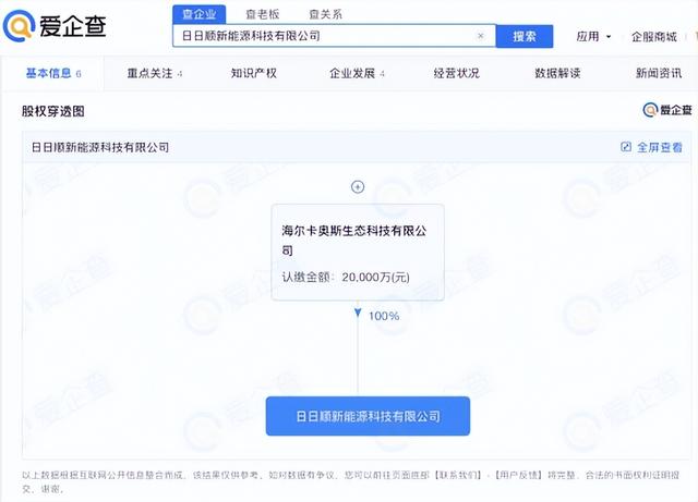 海尔集团公司简介，青岛海尔集团简介（海尔集团成立新能源科技公司）