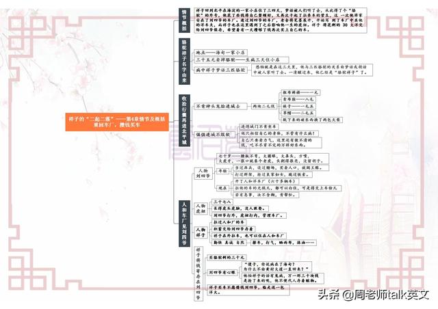 骆驼祥子思维导图，骆驼祥子每章思维导图初中高清（初一下册语文名著《骆驼祥子》考点就这25页导图）