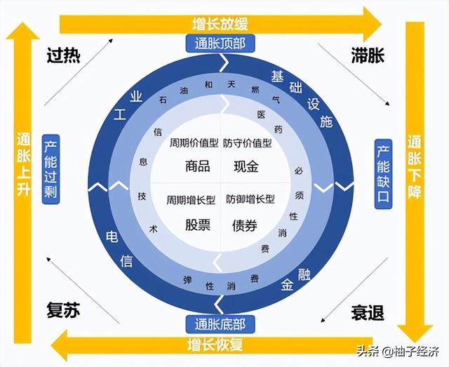 资本边际效率递减规律，什么是资本的边际效率递减规律（宏观经济分析）