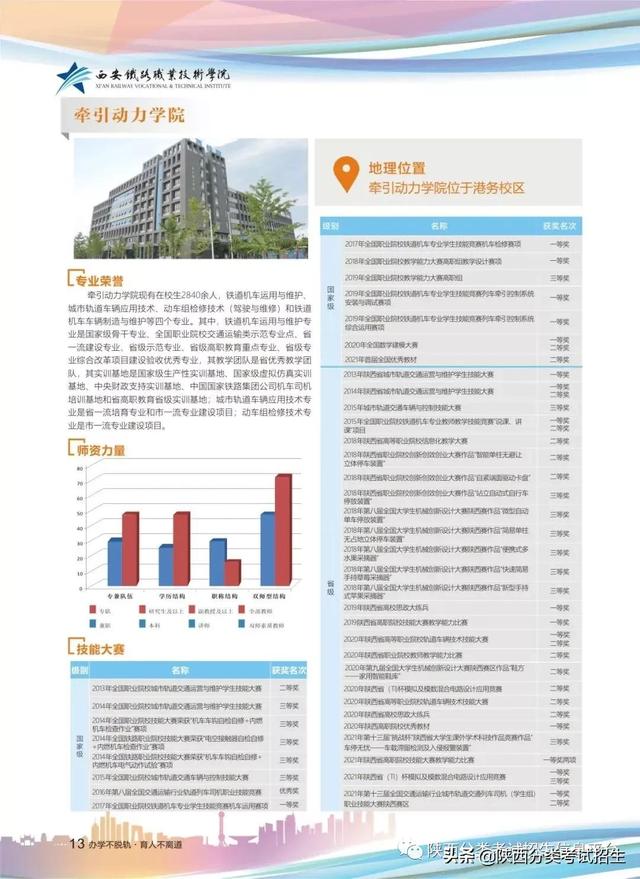 西安铁路职业技术学校,西安铁路职业技术学院(西安铁路职业技术学院2022年单独考试招生简章) 西安铁路职业技术学校,西安铁路职业技术学院(西安铁路职业技术学院2022年单独考试招生简章)