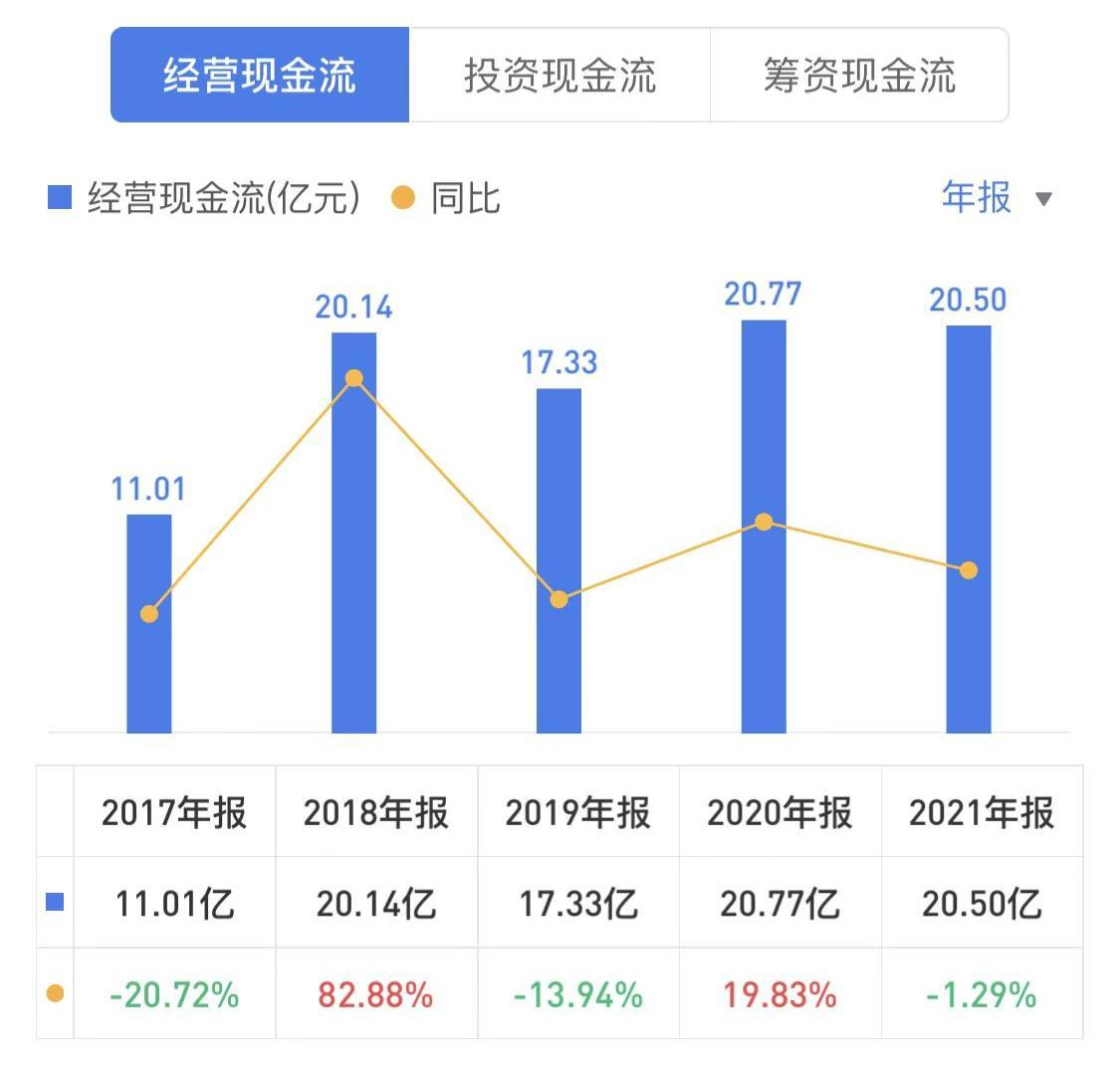 苏泊尔有限公司（投资）