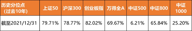 怎么配置基金最合理的基金風(fēng)險等級，怎么配置基金最合理的基金風(fēng)險等級分類？