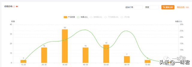 Rating 是什么意思，Rating 是什么意思（你会分析选品数据吗）