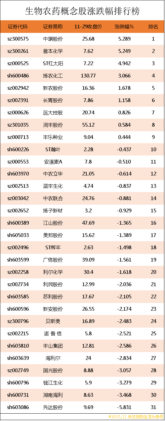 农药股票,农药龙头股（生物农药概念股涨跌幅排行榜）