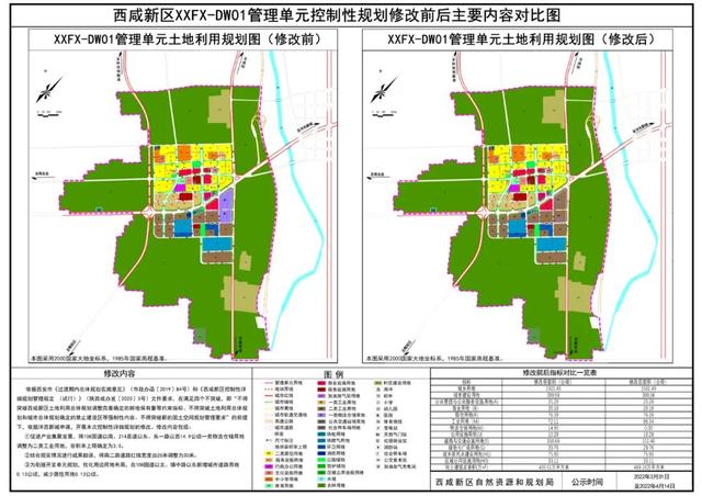 西安市西部新城规划，涉及创新港、白马河等多个板块....