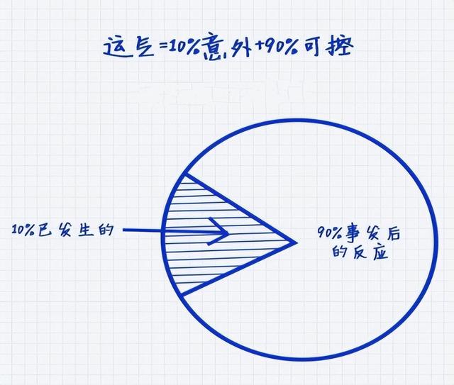 5种征兆要发财，5种预兆要发财（一个人开始走运的5个迹象）