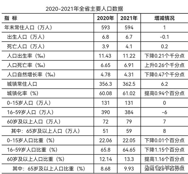 出生率的计算公式，中国人口出生率（是政策原因还是市场资源配置的原因）