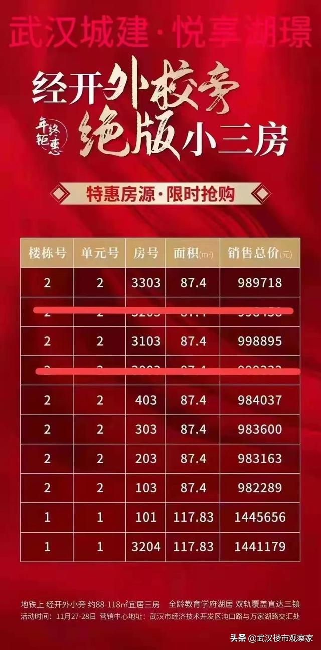 武汉金湖听语房价，年底武汉开发商“大放血”、挥泪甩卖