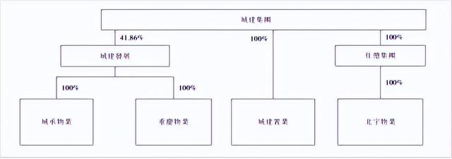 北京城建集团上市了吗，北京城建旗下京城佳业难逃下行困局