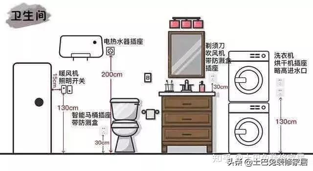 86型底盒尺寸多少，86型暗盒尺寸是多少（千万别让水电师傅说了算）