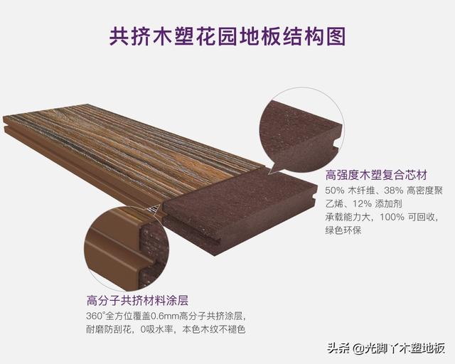 wpc木塑地板，市场热门的木塑地板十佳品牌（合理避开木塑地板的几个坑）