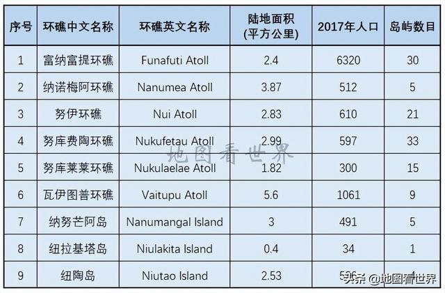 图瓦卢高清地图，图瓦卢是个什么样的国家