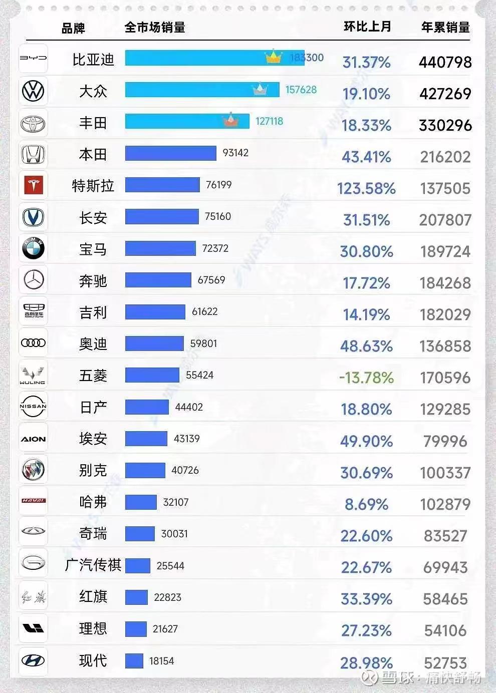 一月份汽车销量，今年1月汽车销量排行榜（2023年第一季度汽车销量出炉）