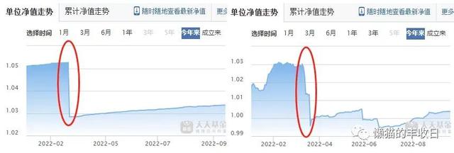 基金的總收益率是怎么計(jì)算的，基金的總收益率是怎么計(jì)算的公式？