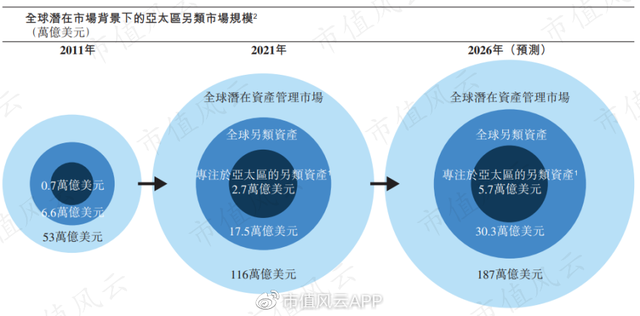 私募基金利潤分配方案設(shè)計(jì)，私募基金利潤分配方案設(shè)計(jì)說明？