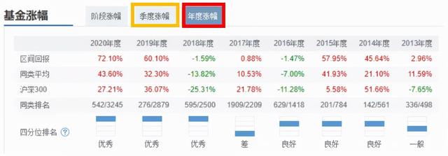 基金百分比越高越好嗎，基金百分比越高越好嗎知乎？