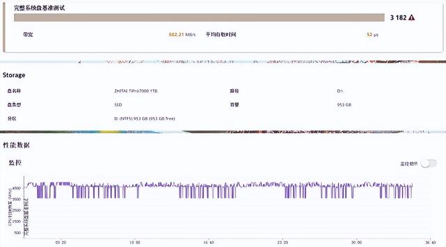 笔记本固态硬盘，笔记本固态硬盘什么意思（为何PCIe4.0）