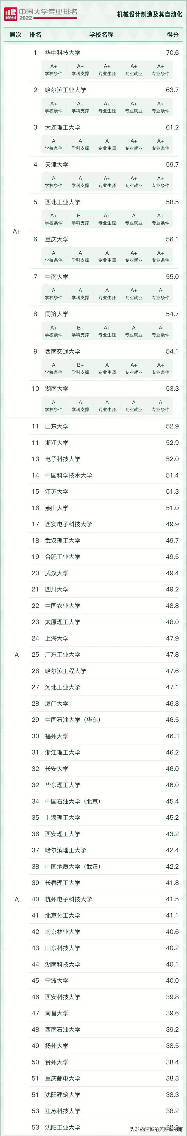 大学理科专业有哪些，大学理科有哪些专业（2022年最热门的理工科专业汇总）