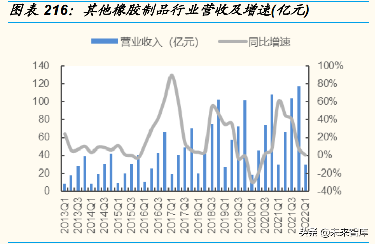 日用化工厂（基础化工行业分析）