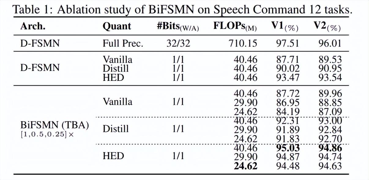 2022最新标准体重表，体重减肥对照表（北航、字节跳动提出二值化关键字识别模型）