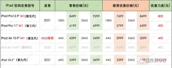 苹果大学生优惠(ipad官网教育优惠)