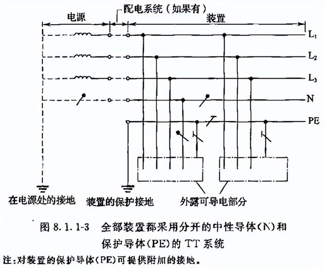 接地电阻国家标准，配电所接地电阻国家标准（《建设工程施工现场供用电安全规范》GB）